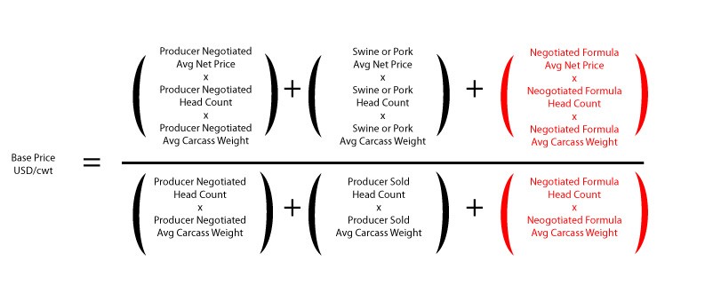 Updated CME Constructed Price Formula